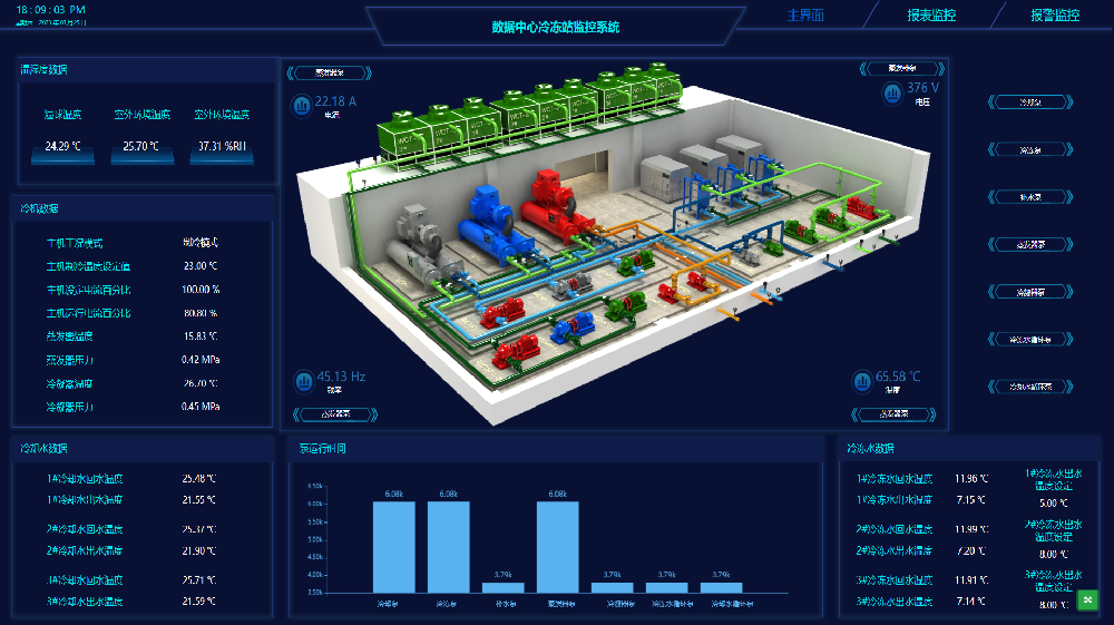 数据中心冷冻泵站监控中心