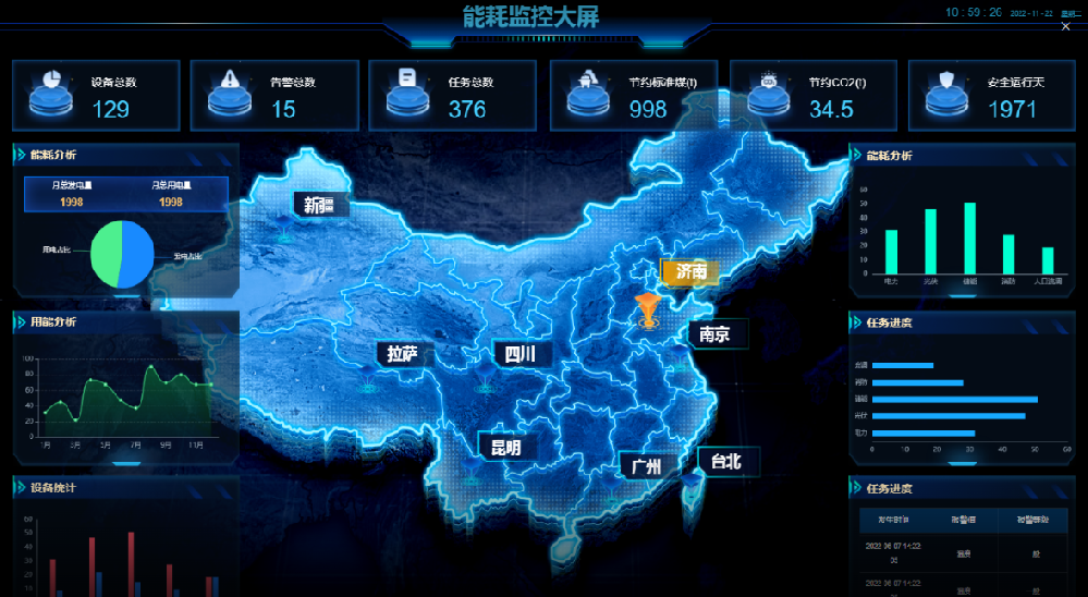能耗监控大屏